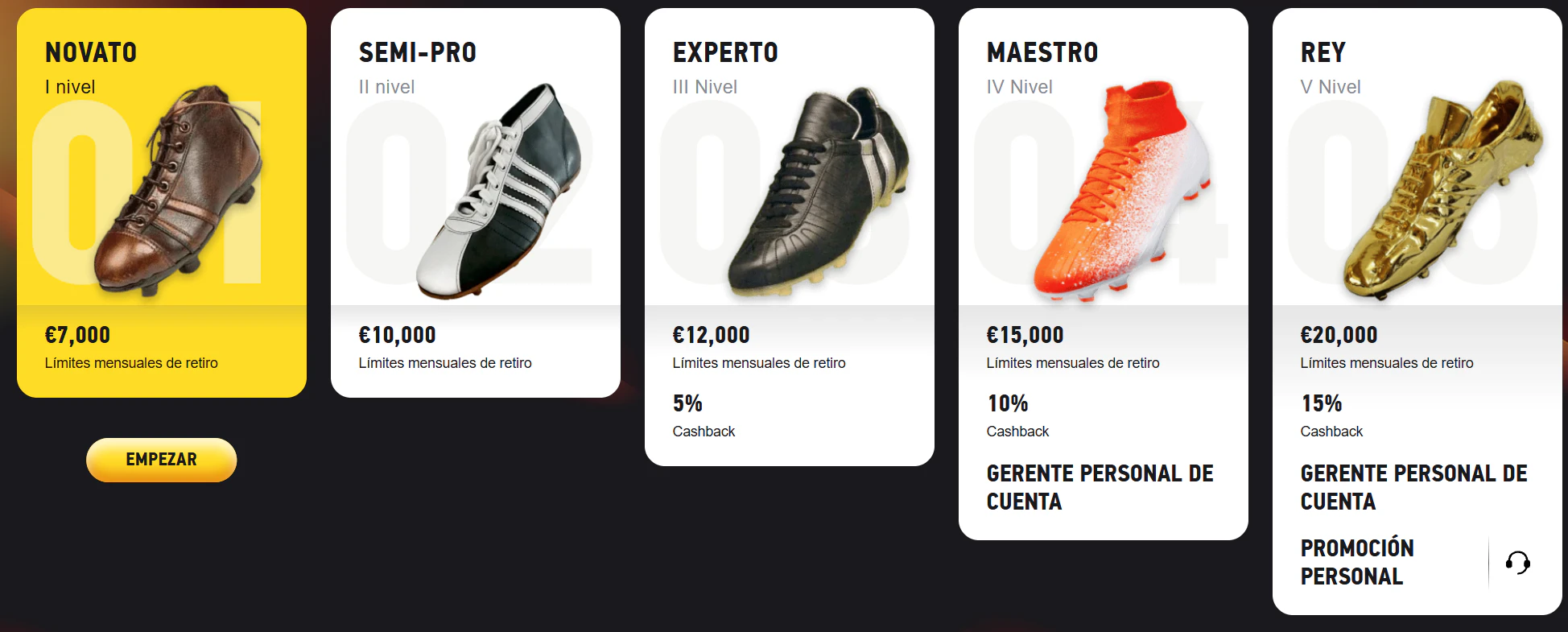 Fezbet Casino programa VIP con niveles y beneficios